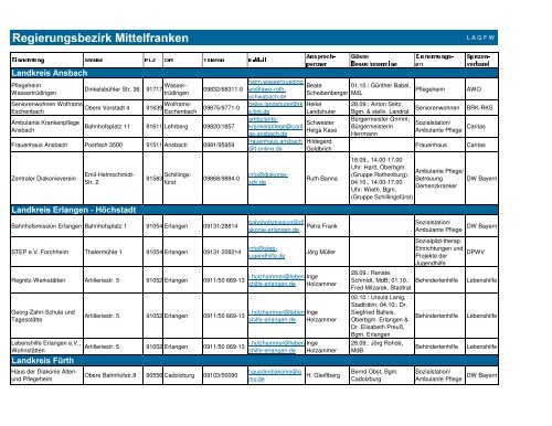 regierungsbezirk Mittelfranken - LAGFW Bayern