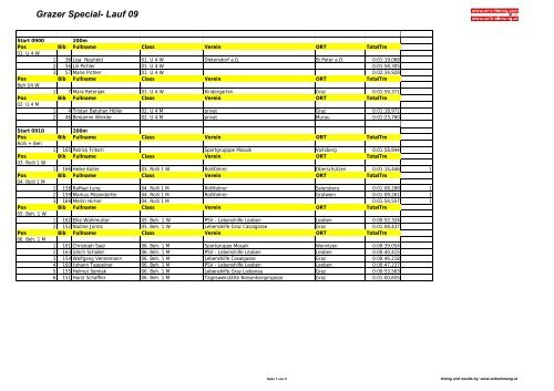 Results Speciallauf 09 - SMC