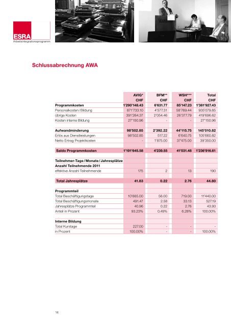 Jahresbericht 2011 ESRA Arbeitsintegration - Caritas Thurgau