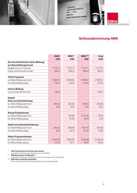 Jahresbericht 2011 ESRA Arbeitsintegration - Caritas Thurgau