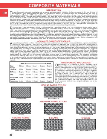 COMPOSITE MATERIALS - SkyShop