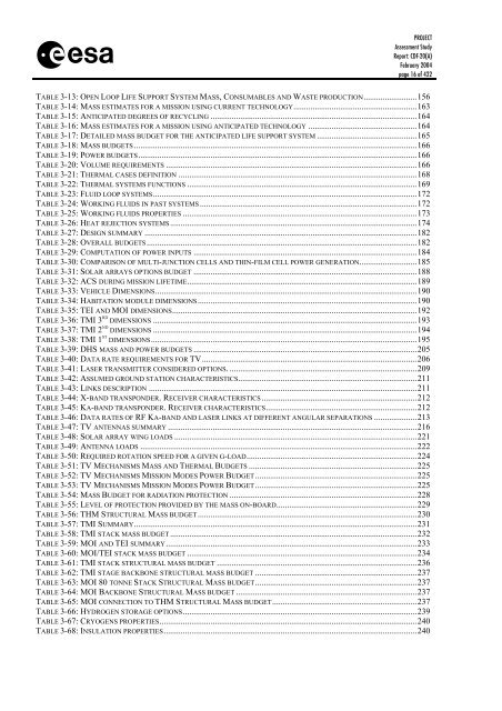 ESA Document - Emits - ESA