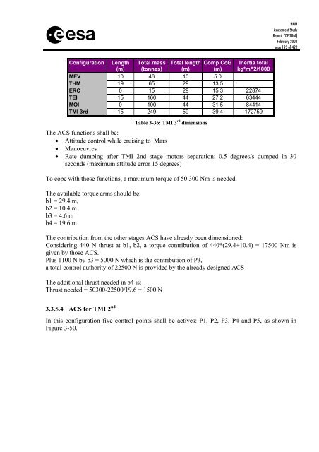 ESA Document - Emits - ESA