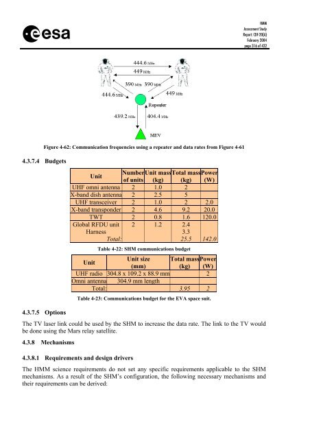 ESA Document - Emits - ESA