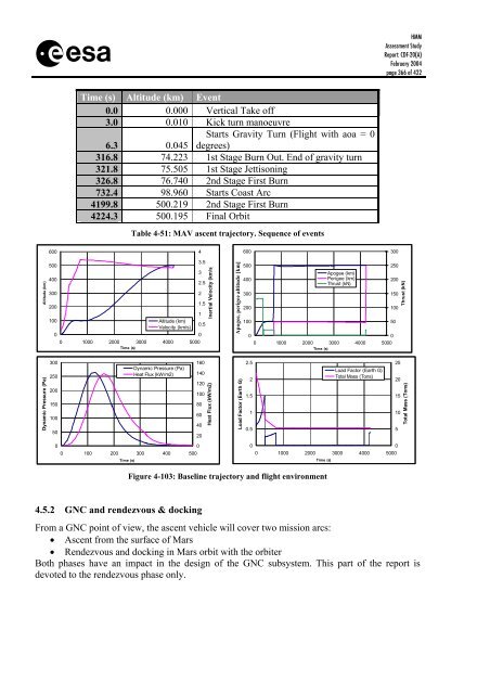 ESA Document - Emits - ESA