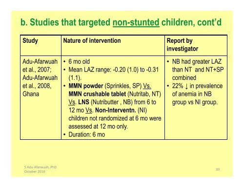 Experience with Lipid-based Nutrient ... - The iLiNS Project