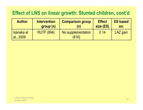 Experience with Lipid-based Nutrient ... - The iLiNS Project