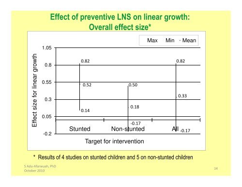 Experience with Lipid-based Nutrient ... - The iLiNS Project