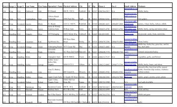 ISDA Organic Directory - Idaho Department of Agriculture