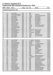 Gesamt-Ergebnisse Volksbank-Hauptrennen 10km 2010 - Heidener ...