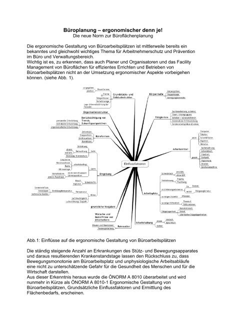 Die ergonomische Gestaltung von B