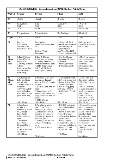 Comp Chart