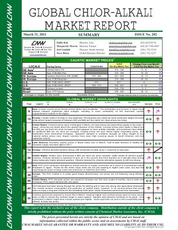 GLOBAL CHLOR-ALKALI MARKET REPORT