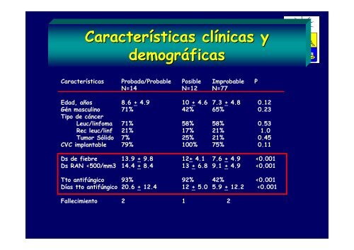 Terapia antifúngica empírica en pacientes con neutropenia febril