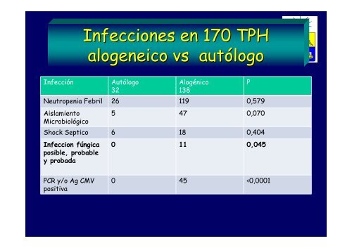 Terapia antifúngica empírica en pacientes con neutropenia febril