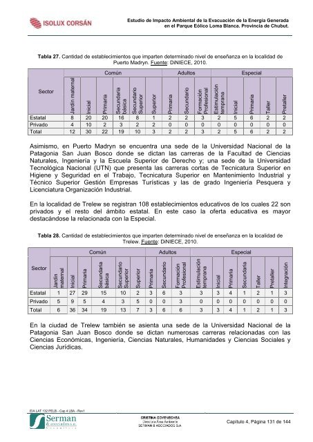 EIA LAT 132 PELB - Cap 4 LBA - Rev1 - Organismos