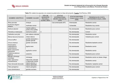 EIA LAT 132 PELB - Cap 4 LBA - Rev1 - Organismos