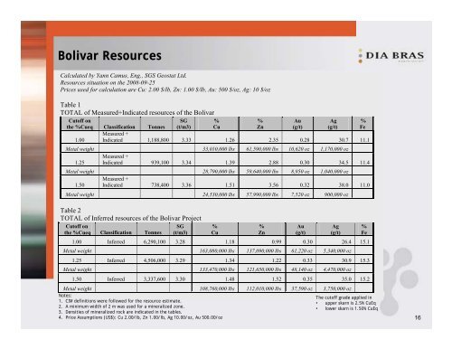 View Presentation - Dia Bras Exploration