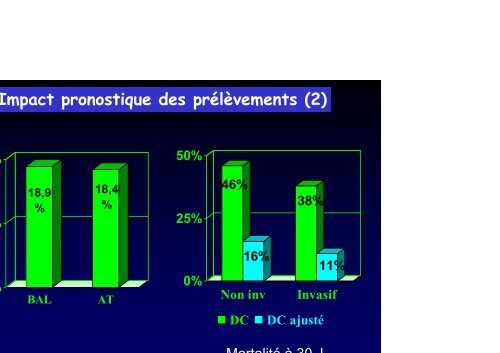 PNEUMOPATHIES NOSOCOMIALES