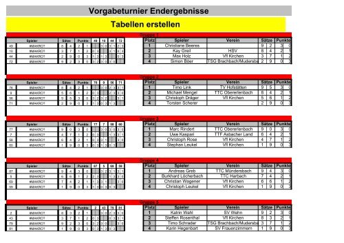 orgabeturnier Doppe Vorgabeturnier - Schachverein Betzdorf/Kirchen