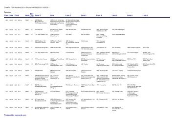 Draw for FISA Masters 2011 - World Rowing Masters