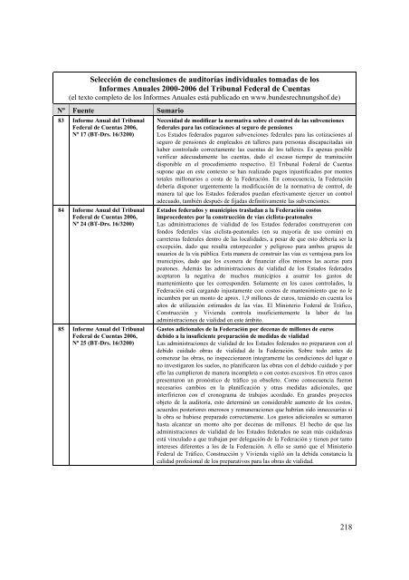 Modernización de las relaciones entre la Federación y los Estados ...