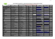 liste interne et mails PJMP - Parcs et Jardins de Midi-Pyrénées