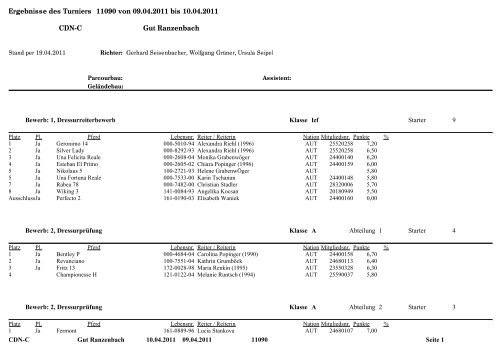 FWIResultsTournament(ReportDesign) - Bericht