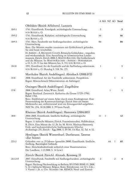 Bulletin IFS ITMS IRMS 16 (2009)