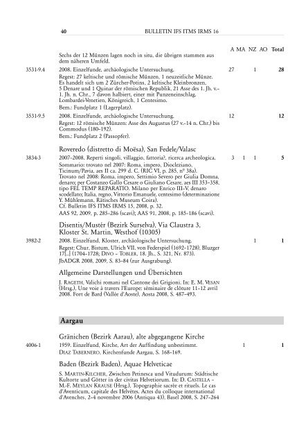 Bulletin IFS ITMS IRMS 16 (2009)