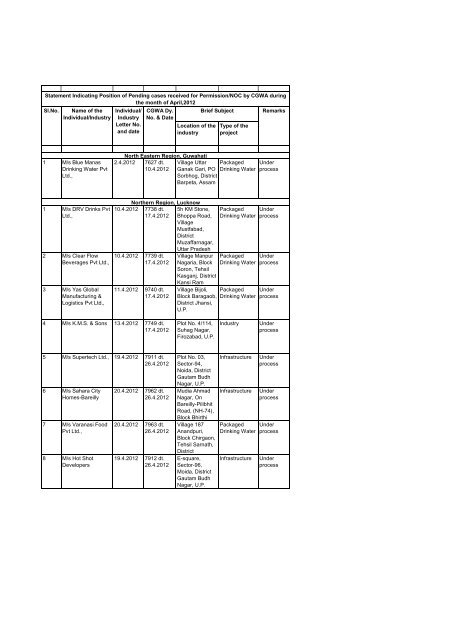 Statement Indicating Position Of Pending Cases Received