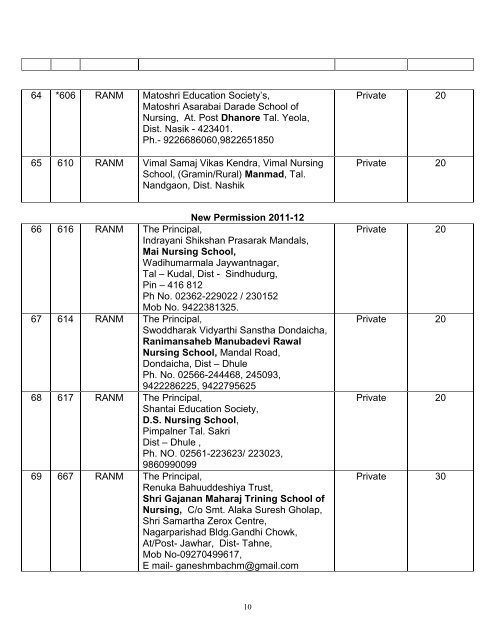 mumbai region - Maharashtra Nursing Council