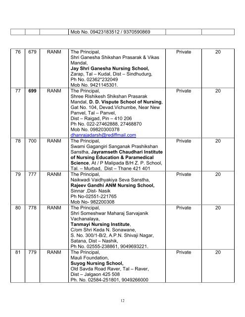 mumbai region - Maharashtra Nursing Council