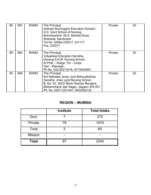 mumbai region - Maharashtra Nursing Council