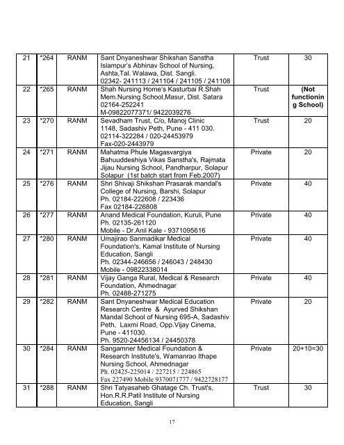 mumbai region - Maharashtra Nursing Council