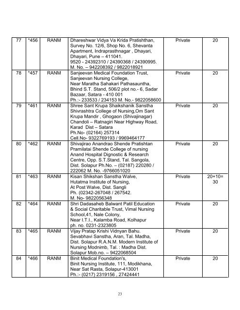 mumbai region - Maharashtra Nursing Council