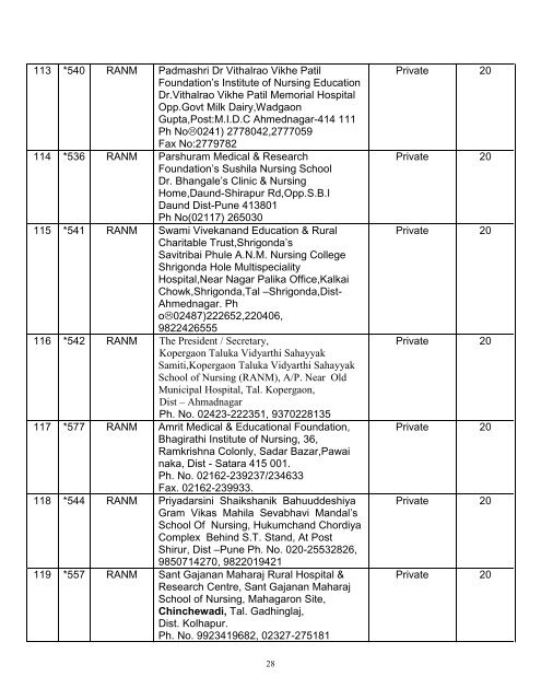 mumbai region - Maharashtra Nursing Council