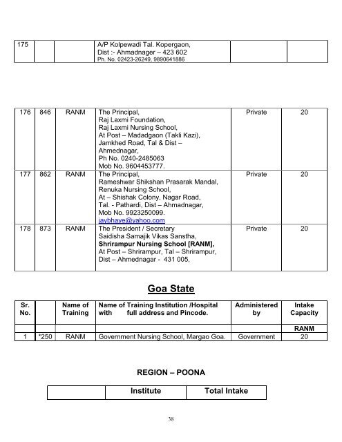 mumbai region - Maharashtra Nursing Council