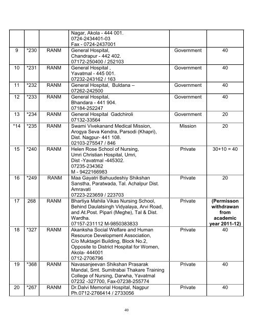 mumbai region - Maharashtra Nursing Council