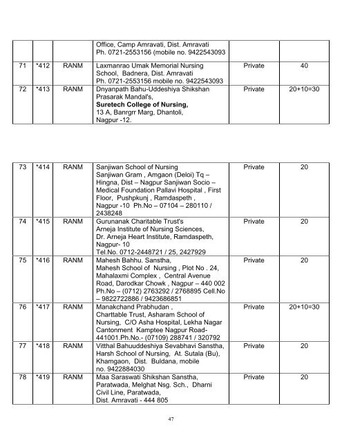 mumbai region - Maharashtra Nursing Council