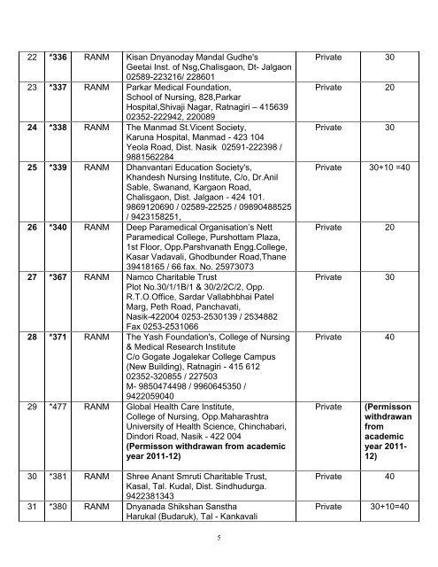 mumbai region - Maharashtra Nursing Council