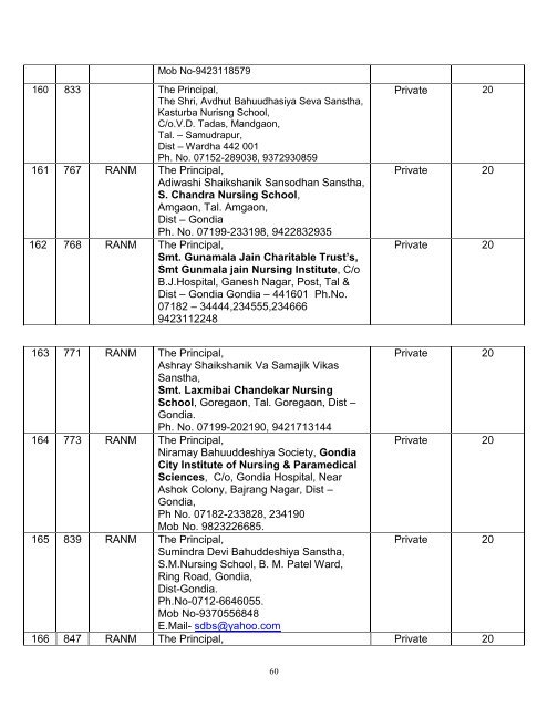 mumbai region - Maharashtra Nursing Council