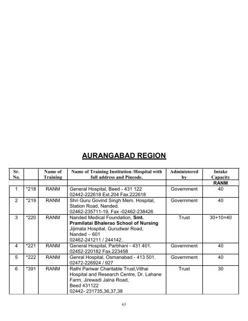 mumbai region - Maharashtra Nursing Council