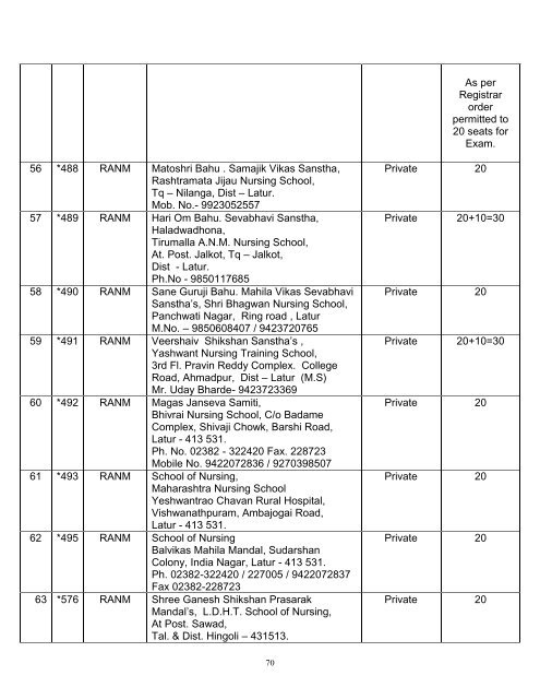 mumbai region - Maharashtra Nursing Council