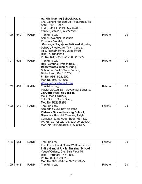 mumbai region - Maharashtra Nursing Council