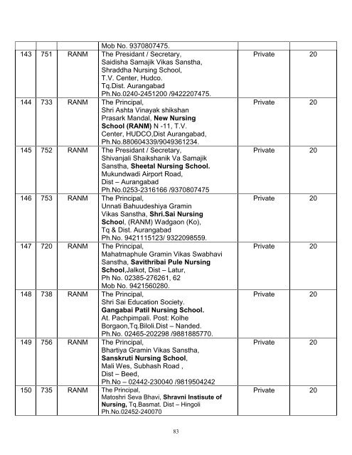 mumbai region - Maharashtra Nursing Council