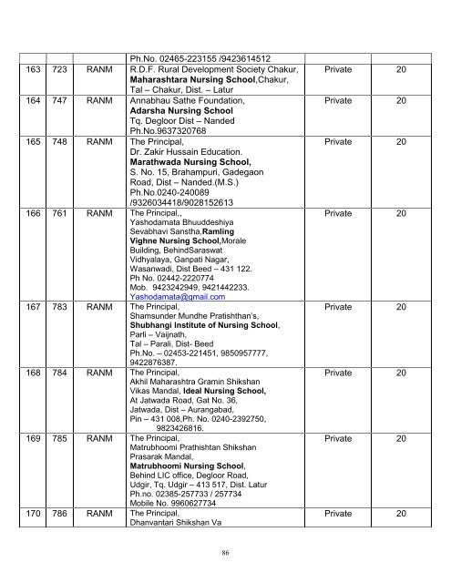 mumbai region - Maharashtra Nursing Council