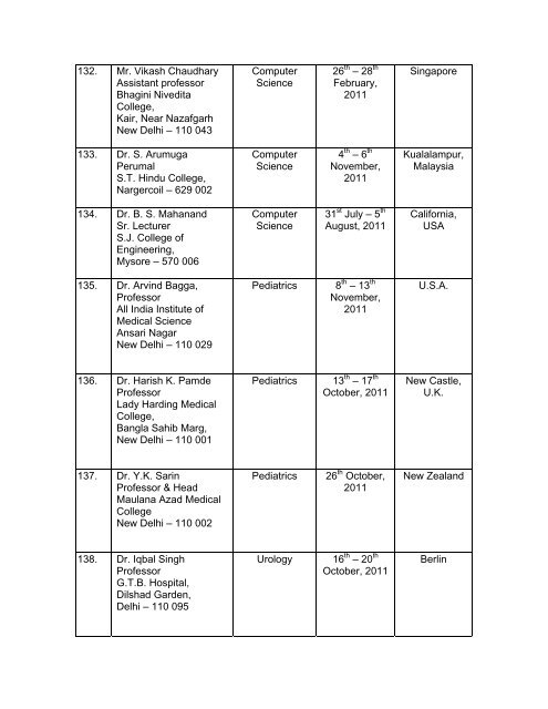 List of Recommended Proposals - UGC