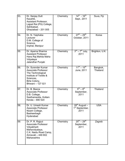 List of Recommended Proposals - UGC