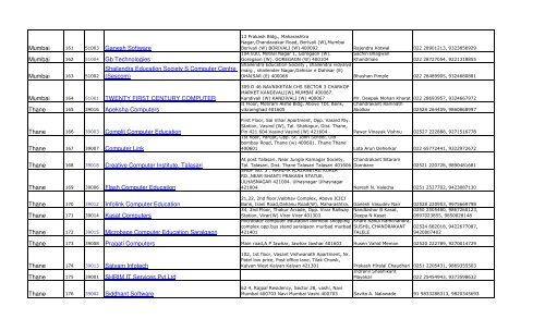 List of ALC of Agri Diploma